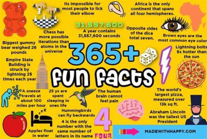 22 Fun And Interesting Facts About Ian Jeffrey Tons Of Facts