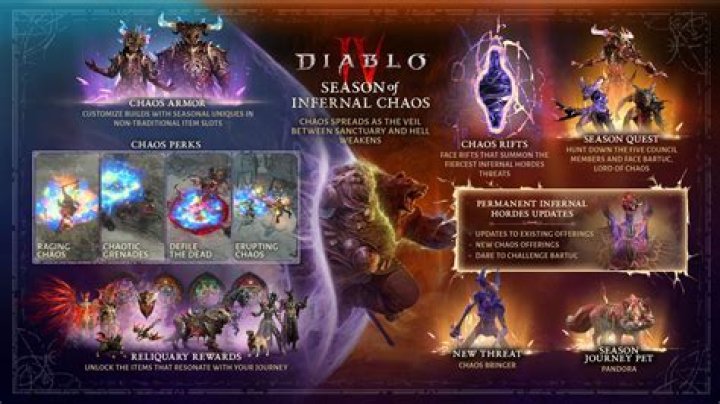 All Unique Items in Diablo 4 Season of the Malignant
