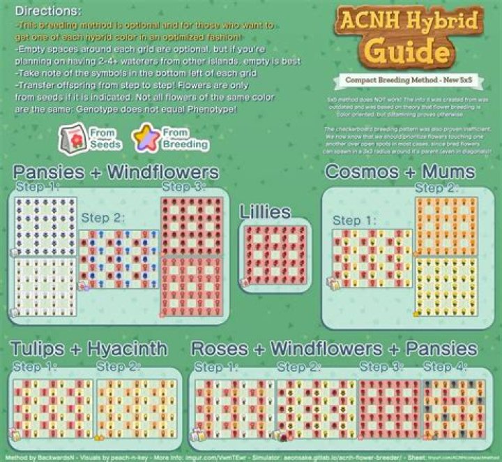 Animal Crossing New Horizons: How to Get Green Mums