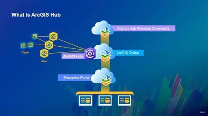 ArcGIS Hub