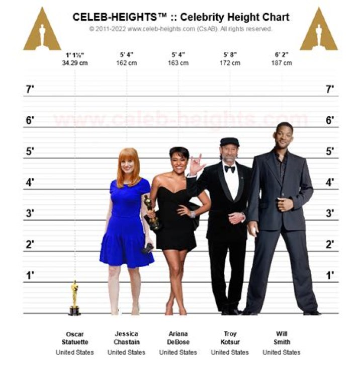 Celebrity Heights How Tall Are Celebrities? Heights of Celebrities How tall is Jessica Drake?