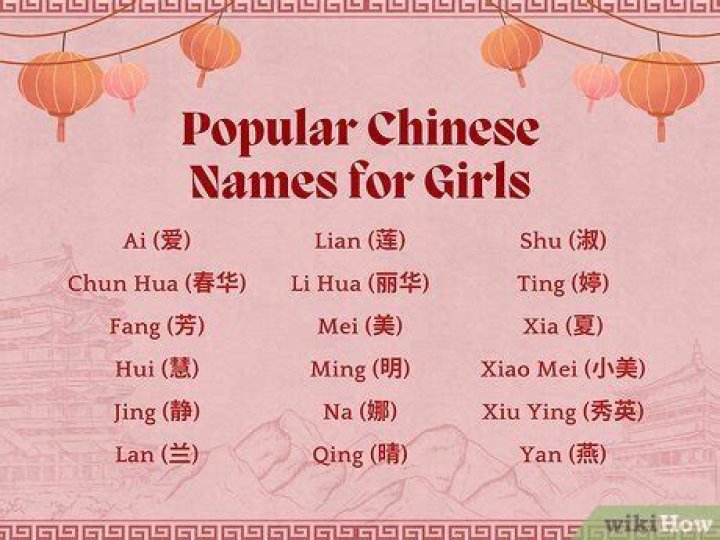 Chinese Names For Girls Telegraph