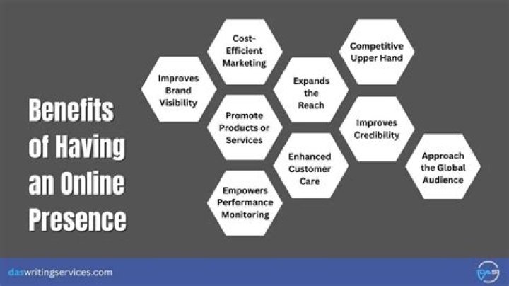 Discover The Power Of "relevantmagazine.com": A Guide To Effective Online Presence