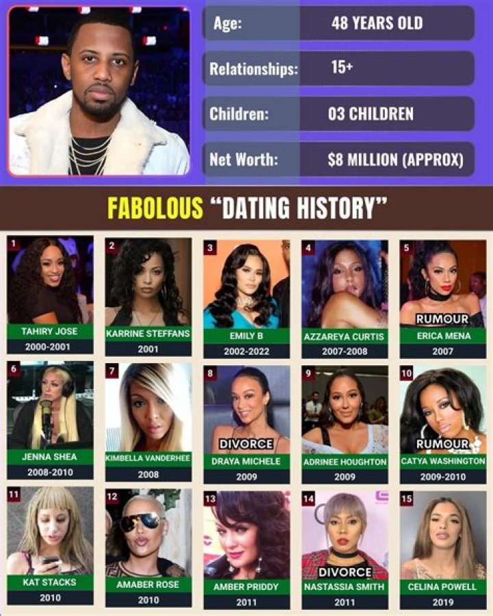 Fabolous Kimbella: A Love Story That Captivates Fans