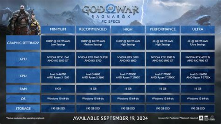 God of War: How to Level Up