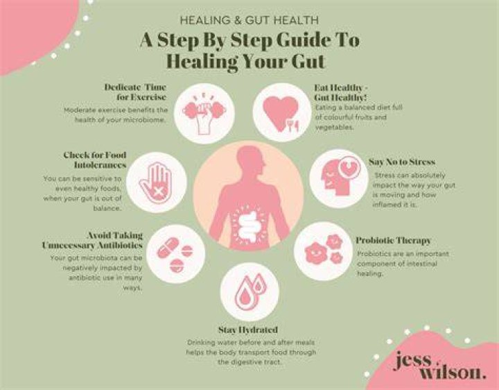 Grounded: How to Heal Your Health