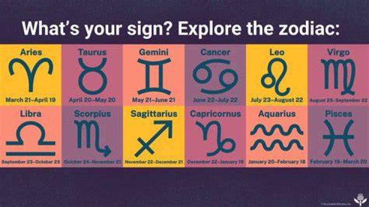 June 28 Zodiac Horoscope Birthday Personality