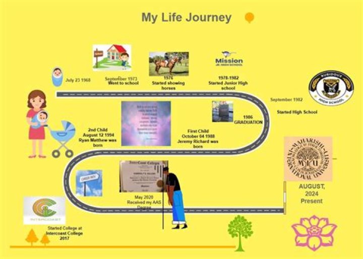 Lula Mae Maxey: A Journey Through Life And Legacy