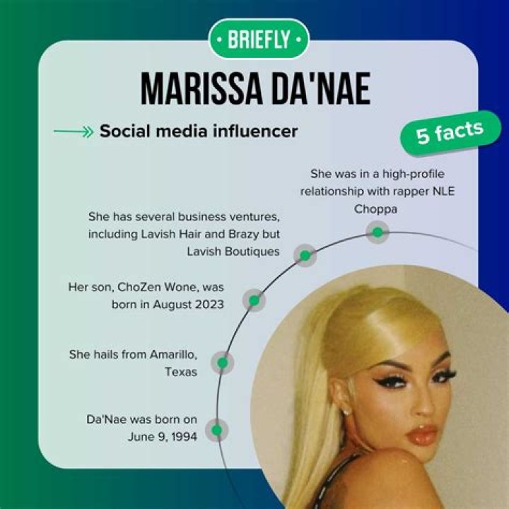Marissa Da'Nae aka Mxrvssa Age, Bio, Instagram, Tiktok info of Popular Model Talk With Celebs