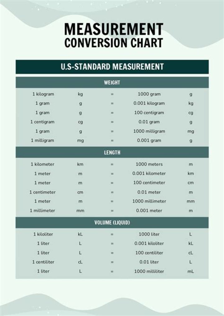 Mastering Height: Exploring The Intriguing World Of Measurement And Beyond