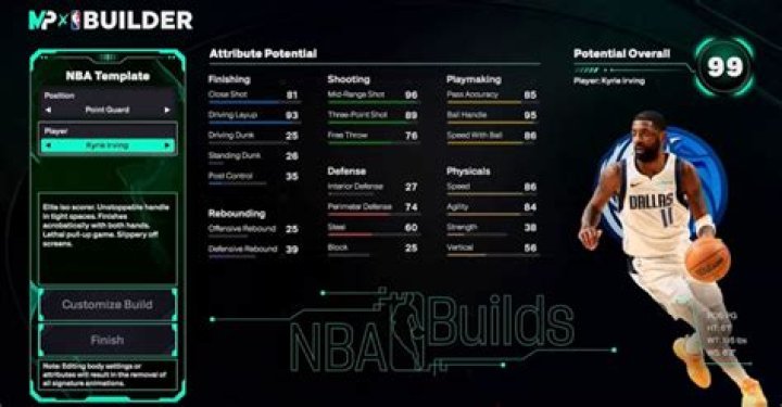 NBA 2K18: How to Start Pro-Am Walk-On