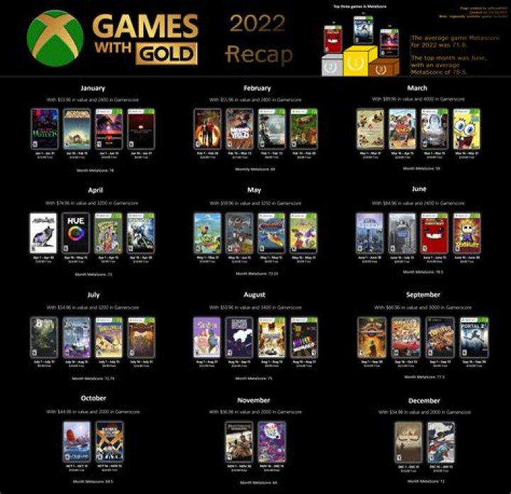 October 2019 Games with Gold Predictions