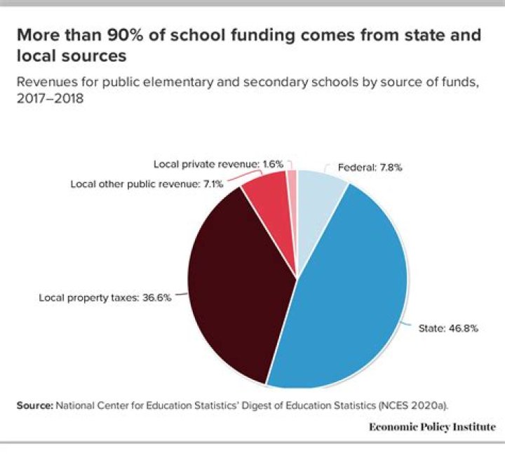 States funding by to My in and See Sekretary with Meals, Feeding, press User Service