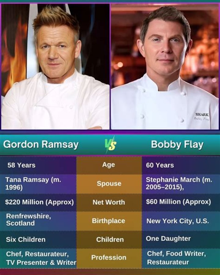 The Culinary Clash: Unraveling The Rivalry Of Bobby Flay And Gordon Ramsay
