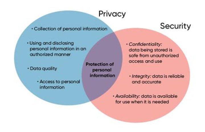 Understanding TeenLeak: The Intersection Of Privacy And Digital Rights