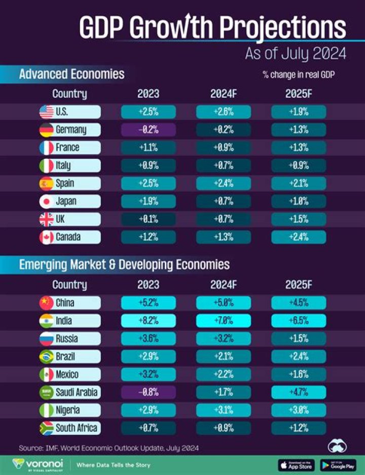 Unveiling Lee Asher's Financial Empire: Net Worth Projections For 2024