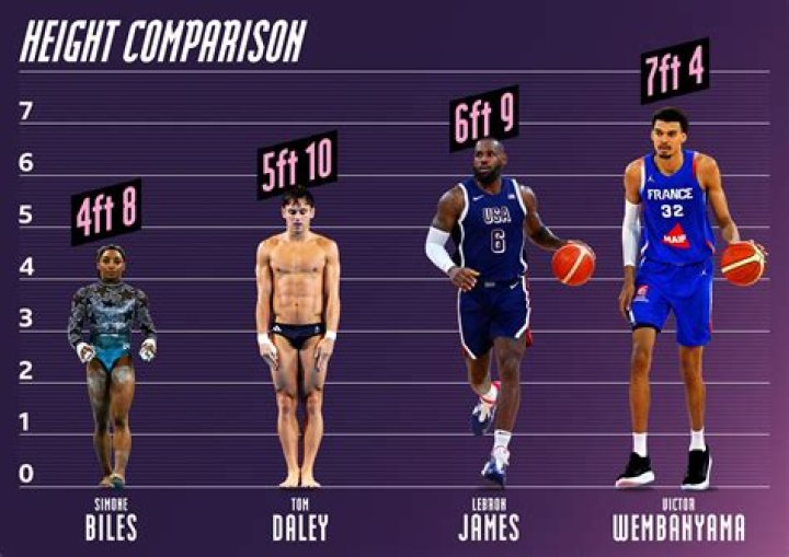 Unveiling The Secrets Of Zach Edey's Towering Height: A Journey Into Genetics, Environment, And More