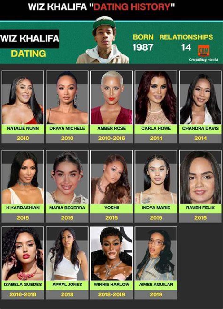 Wiz Khalifa Subject of Natalie Nunn & Amber Rose Catfight