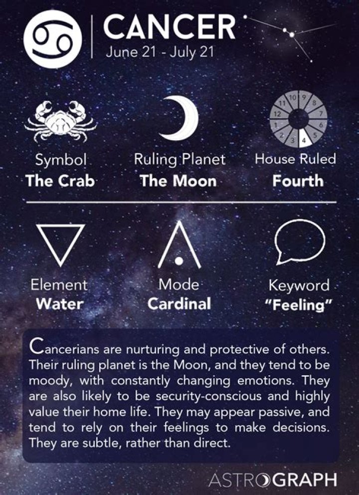 Zodiac Sign For July 14: Understanding The Traits Of Cancerians